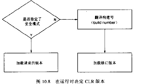 在运行时决定CLR版本