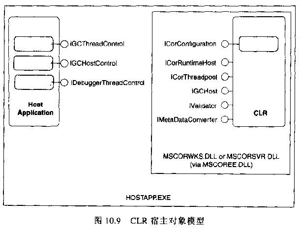  CLR宿主对象模型