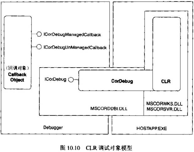 CLR调试对象模型