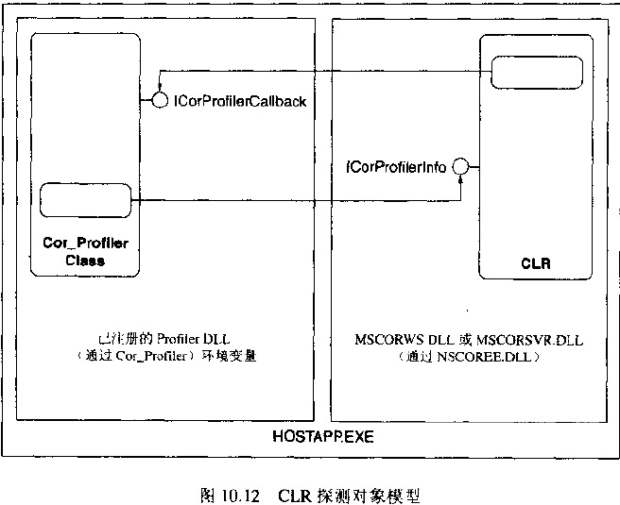 CLR探测器对象模型