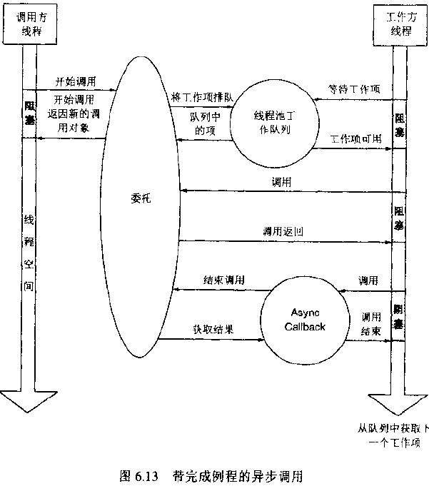 异步调用