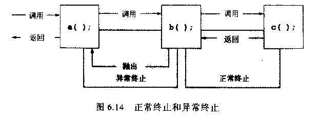 正常终止与异常终止