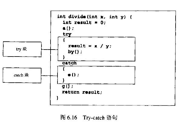 Try-catch语句