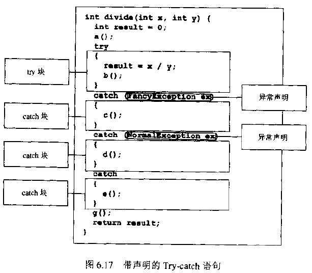带声明的Try-catch语句