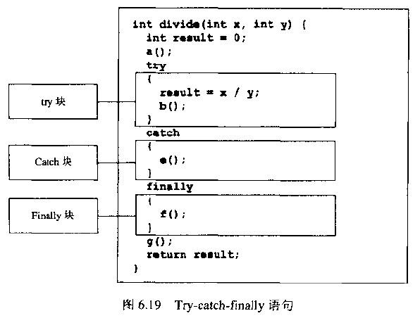 Try-Catch-Finally语句