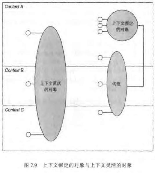 上下文绑定的对象与上下文灵活的对象