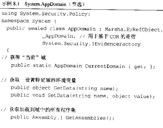 示例8.1 System.AppDomain(节选)