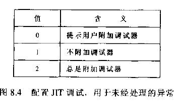 配置JIT调试，用于未经处理的异常