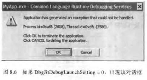 如果DbgJITDebugLaunchSetting=0,出现该对话框