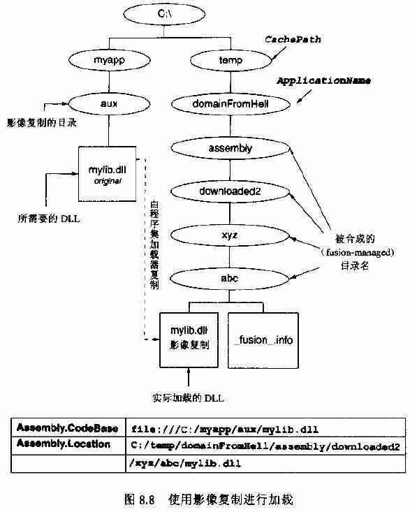 使用影像复制进行加载