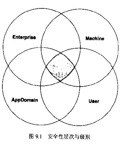安全性层次与级别