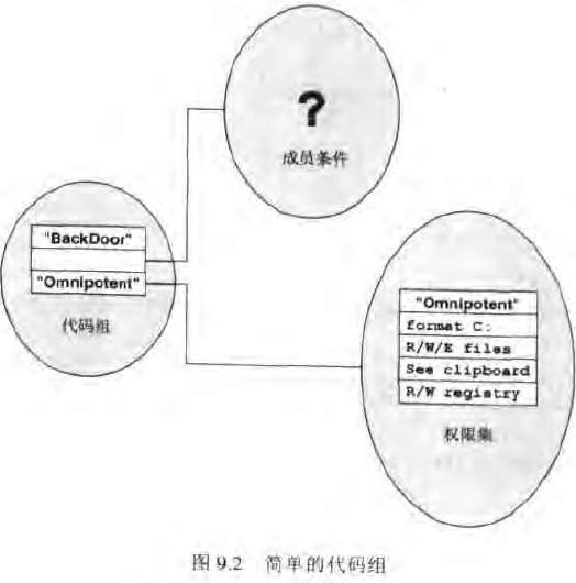 简单的代码组