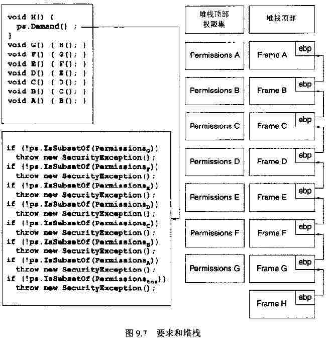 要求和堆栈