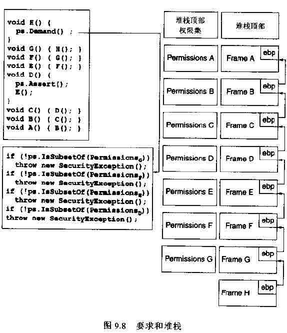 要求和堆栈