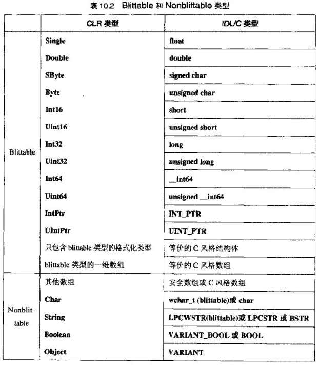 Blittable和Nonblittable类型