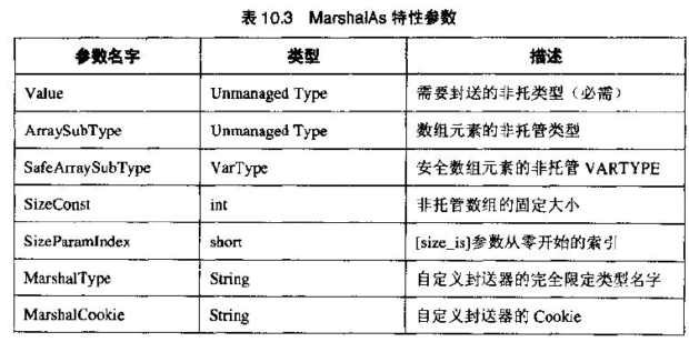 MarshalAs特性参数