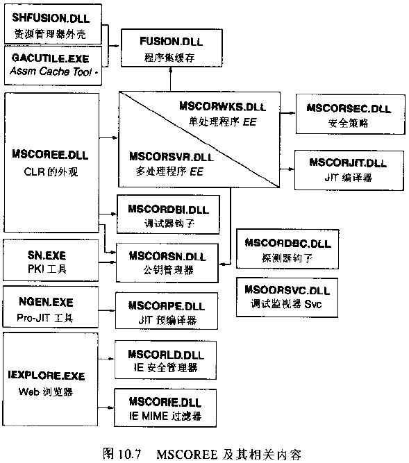 MSCOREE及相关内容